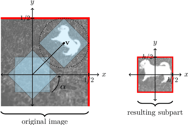 Figure 3 for Analysis of convolutional neural network image classifiers in a rotationally symmetric model