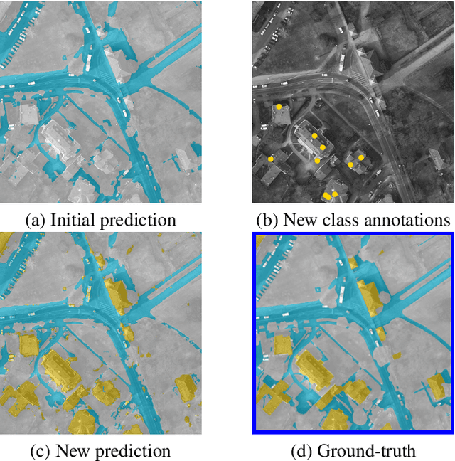 Figure 1 for Weakly-supervised continual learning for class-incremental segmentation