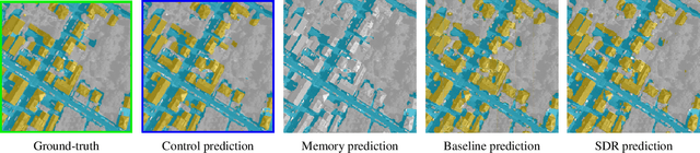 Figure 3 for Weakly-supervised continual learning for class-incremental segmentation