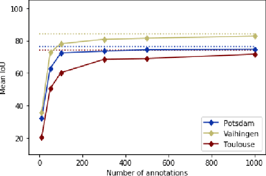 Figure 4 for Weakly-supervised continual learning for class-incremental segmentation