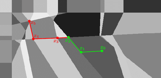 Figure 1 for The layer-wise L1 Loss Landscape of Neural Nets is more complex around local minima