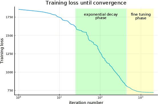 Figure 2 for The layer-wise L1 Loss Landscape of Neural Nets is more complex around local minima