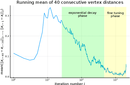 Figure 3 for The layer-wise L1 Loss Landscape of Neural Nets is more complex around local minima