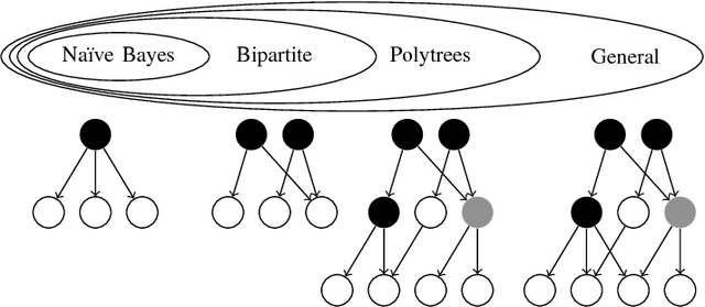 Figure 3 for Survey on Models and Techniques for Root-Cause Analysis