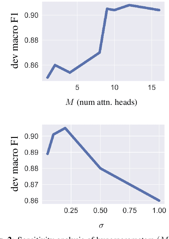 Figure 4 for Acoustic scene analysis with multi-head attention networks