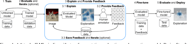 Figure 1 for Correcting Classification: A Bayesian Framework Using Explanation Feedback to Improve Classification Abilities