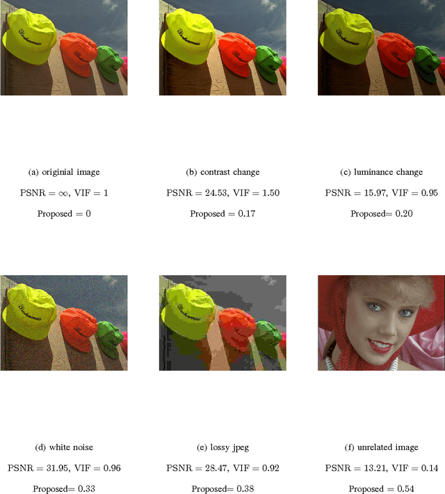 Figure 1 for Image Similarity Using Sparse Representation and Compression Distance