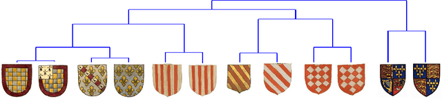 Figure 2 for Image Similarity Using Sparse Representation and Compression Distance