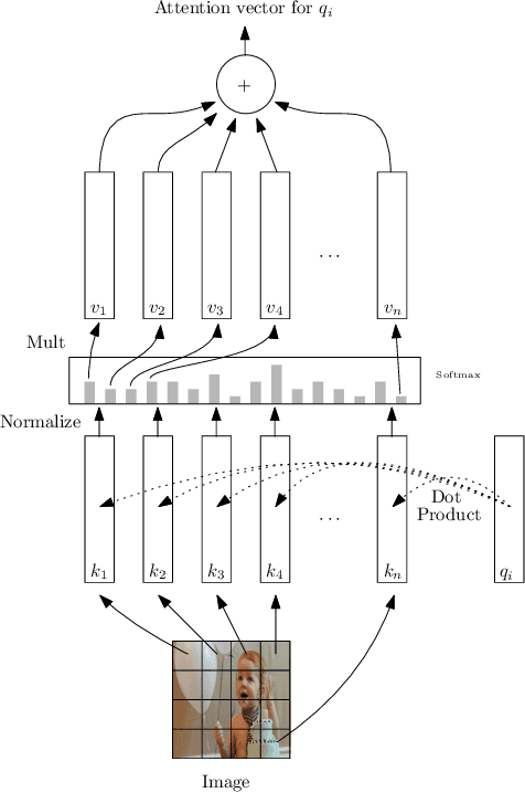 Figure 1 for Are metrics measuring what they should? An evaluation of image captioning task metrics