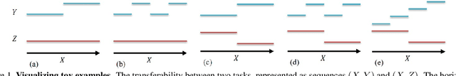 Figure 1 for Transferability and Hardness of Supervised Classification Tasks