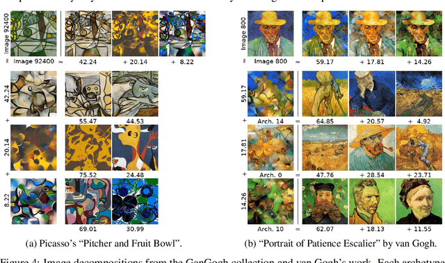 Figure 4 for Unsupervised Learning of Artistic Styles with Archetypal Style Analysis