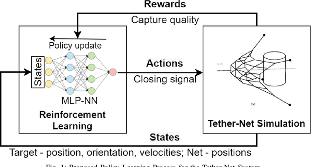 Figure 1 for Learning Robust Policies for Generalized Debris Capture with an Automated Tether-Net System
