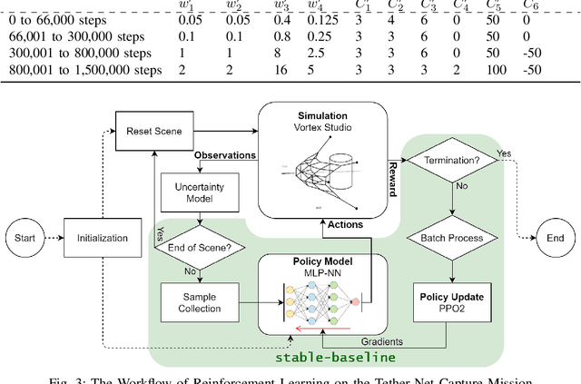 Figure 3 for Learning Robust Policies for Generalized Debris Capture with an Automated Tether-Net System