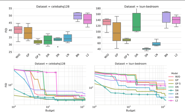 Figure 1 for The GAN Landscape: Losses, Architectures, Regularization, and Normalization