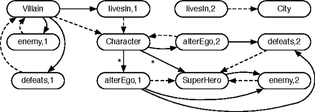 Figure 2 for Description Logic Knowledge and Action Bases