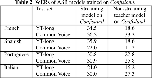 Figure 3 for Improving Streaming Automatic Speech Recognition With Non-Streaming Model Distillation On Unsupervised Data
