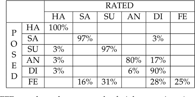 Figure 2 for "Excavating AI" Re-excavated: Debunking a Fallacious Account of the JAFFE Dataset