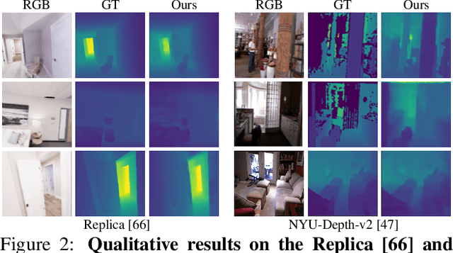 Figure 4 for NVS-MonoDepth: Improving Monocular Depth Prediction with Novel View Synthesis