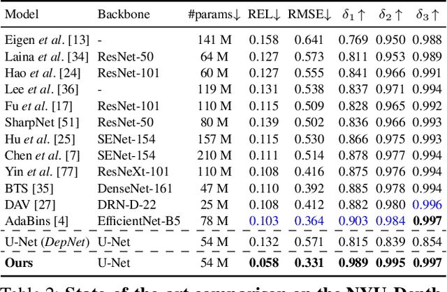 Figure 3 for NVS-MonoDepth: Improving Monocular Depth Prediction with Novel View Synthesis