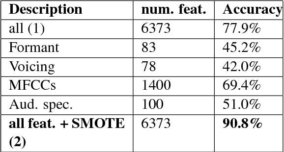 Figure 3 for The Relevance of Text and Speech Features in Automatic Non-native English Accent Identification