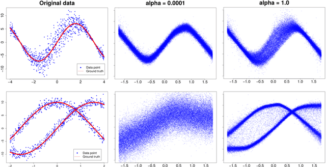 Figure 3 for Adversarial $α$-divergence Minimization for Bayesian Approximate Inference