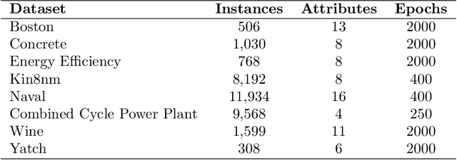 Figure 4 for Adversarial $α$-divergence Minimization for Bayesian Approximate Inference