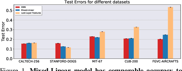 Figure 1 for Mixed-Privacy Forgetting in Deep Networks