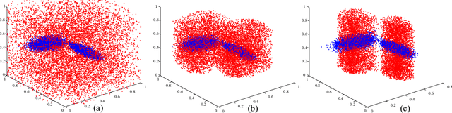 Figure 4 for Nucleus Neural Network: A Data-driven Self-organized Architecture