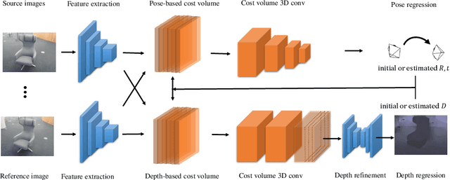 Figure 1 for DeepSFM: Structure From Motion Via Deep Bundle Adjustment