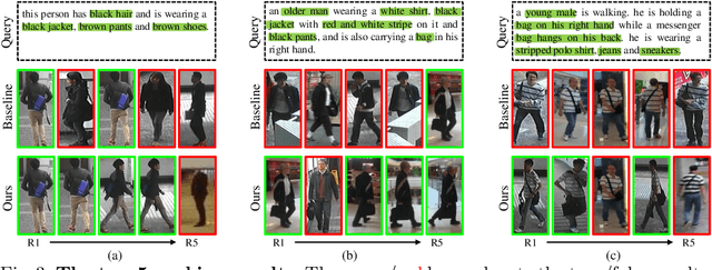 Figure 4 for See Finer, See More: Implicit Modality Alignment for Text-based Person Retrieval