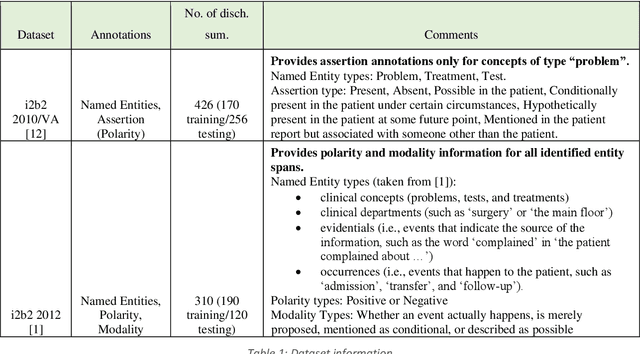 Figure 2 for NEAR: Named Entity and Attribute Recognition of clinical concepts