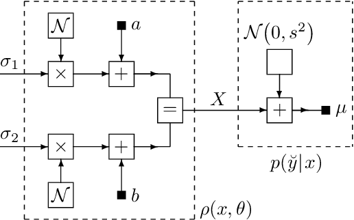 Figure 1 for Binary Control and Digital-to-Analog Conversion Using Composite NUV Priors and Iterative Gaussian Message Passing