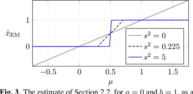 Figure 3 for Binary Control and Digital-to-Analog Conversion Using Composite NUV Priors and Iterative Gaussian Message Passing