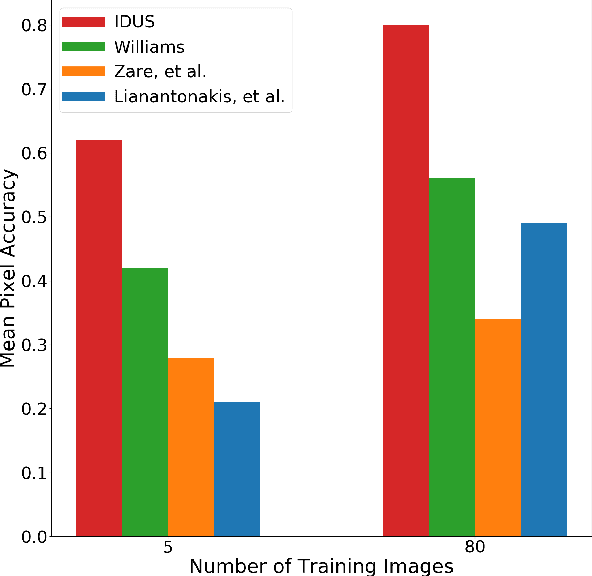 Figure 2 for Iterative, Deep Synthetic Aperture Sonar Image Segmentation