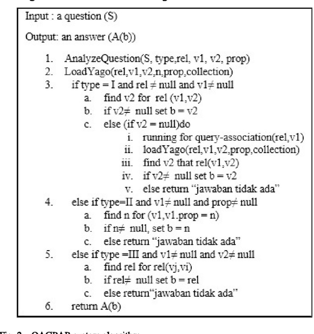 Figure 3 for A Question Answering System Using Graph-Pattern Association Rules (QAGPAR) On YAGO Knowledge Base