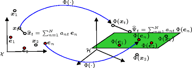 Figure 1 for Bi-Objective Nonnegative Matrix Factorization: Linear Versus Kernel-Based Models
