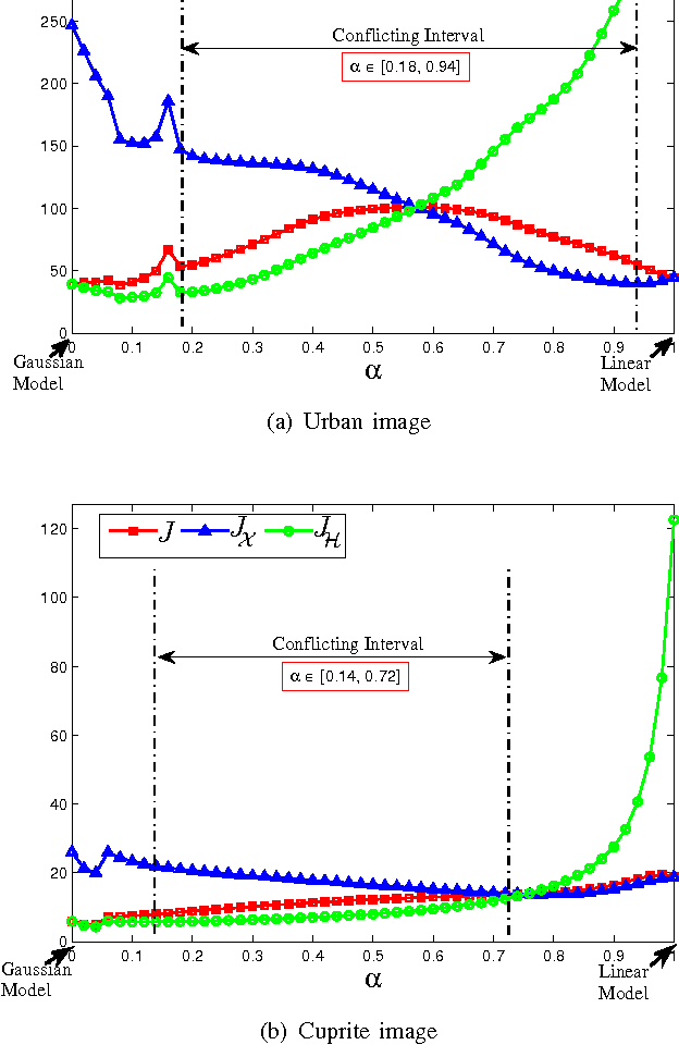 Figure 4 for Bi-Objective Nonnegative Matrix Factorization: Linear Versus Kernel-Based Models