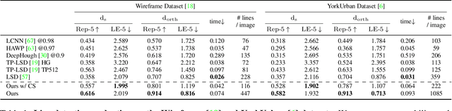 Figure 2 for SOLD2: Self-supervised Occlusion-aware Line Description and Detection