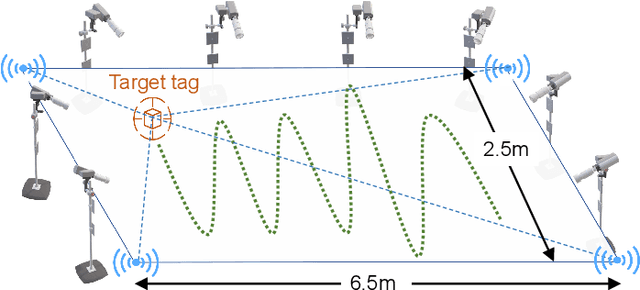 Figure 1 for Bayesian Optimisation-Assisted Neural Network Training Technique for Radio Localisation