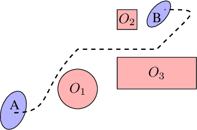 Figure 1 for Mathematical Models of Human Drivers Using Artificial Risk Fields