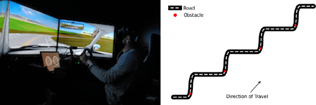 Figure 2 for Mathematical Models of Human Drivers Using Artificial Risk Fields