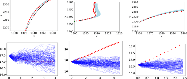 Figure 3 for Mathematical Models of Human Drivers Using Artificial Risk Fields