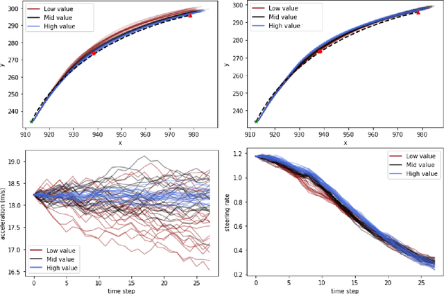 Figure 4 for Mathematical Models of Human Drivers Using Artificial Risk Fields