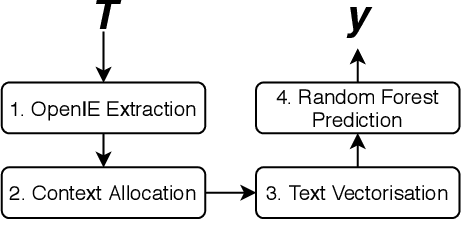 Figure 1 for Combining Machine Learning and Human Experts to Predict Match Outcomes in Football: A Baseline Model