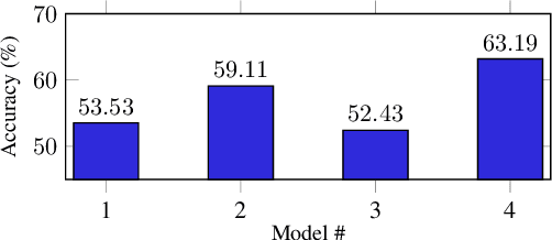 Figure 3 for Combining Machine Learning and Human Experts to Predict Match Outcomes in Football: A Baseline Model