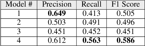 Figure 2 for Combining Machine Learning and Human Experts to Predict Match Outcomes in Football: A Baseline Model