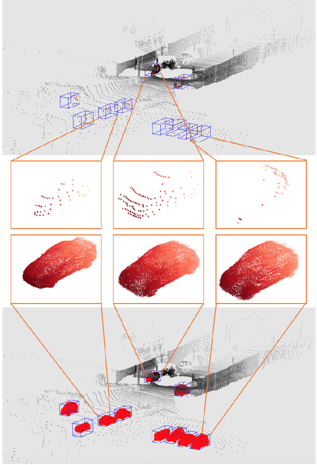 Figure 1 for PCN: Point Completion Network