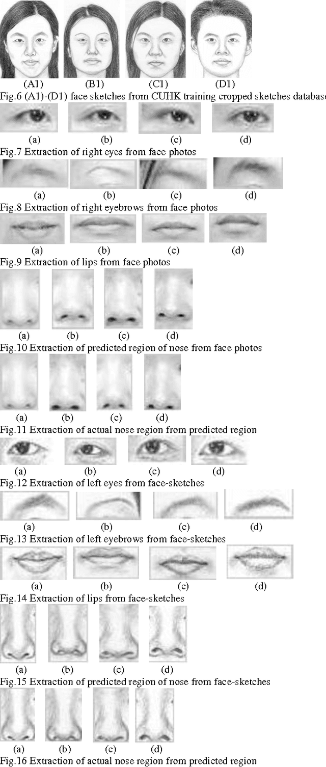 Figure 4 for Geometric Feature Based Face-Sketch Recognition