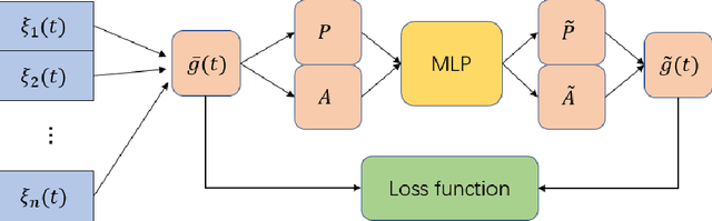 Figure 1 for Thoughts on the Consistency between Ricci Flow and Neural Network Behavior