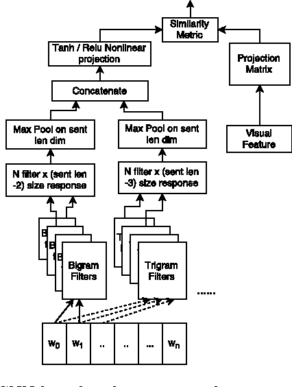 Figure 1 for Frame- and Segment-Level Features and Candidate Pool Evaluation for Video Caption Generation